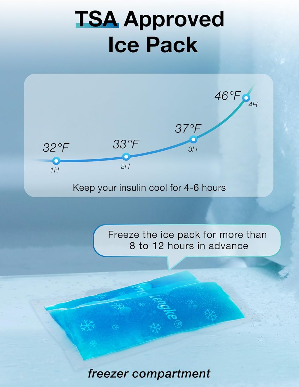 Insuline Coolbag