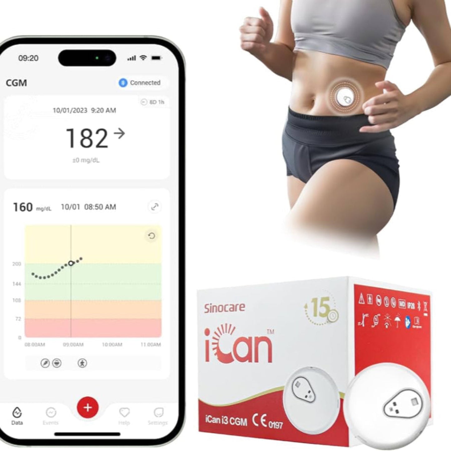 CGM (Continue glucosemeting, 24/7 )